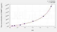 Mouse MMP7(Matrix Metalloproteinase 7) ELISA Kit