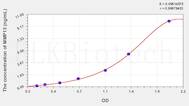 Rat MMP13(Matrix Metalloproteinase 13) ELISA Kit