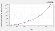 Rat MIP3b(Macrophage Inflammatory Protein 3 β) ELISA Kit