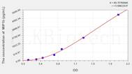 Rat MIP1b(Macrophage Inflammatory Protein 1 β) ELISA Kit