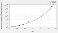 Mouse NAGase(N-Acetyl β-D-Glucosaminidase) ELISA Kit