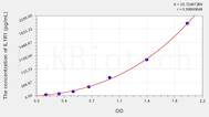 Mouse IL1R1(Interleukin 1 Receptor Type I) ELISA Kit