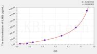 Mouse IL1R2(Interleukin 1 Receptor Type II) ELISA Kit