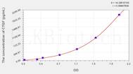 Rat CTGF(Connective Tissue Growth Factor) ELISA Kit