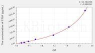 Mouse CTGF(Connective Tissue Growth Factor) ELISA Kit