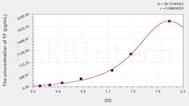 Rat TF(Tissue Factor) ELISA Kit