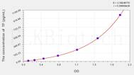 Mouse TF(Tissue Factor) ELISA Kit