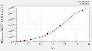 Mouse COL3(Collagen Type III) ELISA Kit