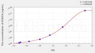 Human PDGFA(Platelet Derived Growth Factor Subunit A) ELISA Kit