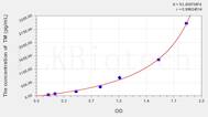 Human TM(Thrombomodulin) ELISA Kit