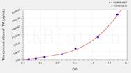 Mouse TM(Thrombomodulin) ELISA Kit