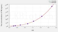 Rat TM(Thrombomodulin) ELISA Kit