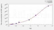 Rat FDP(Fibrinogen Degradation Product) ELISA Kit