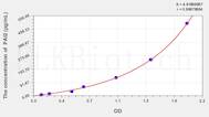 Mouse PAI2(Plasminogen Activator Inhibitor 2) ELISA Kit