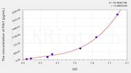 Mouse PAI1(Plasminogen Activator Inhibitor 1) ELISA Kit