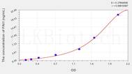 Rat PAI1(Plasminogen Activator Inhibitor 1) ELISA Kit