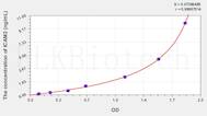 Mouse ICAM2(Intercellular Adhesion Molecule 2) ELISA Kit