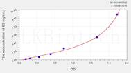 Mouse ES(Endostatin) ELISA Kit