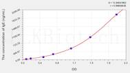 Rat IgE(Immunoglobulin E) ELISA Kit