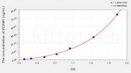 Rat VCAM1(Vascular Cell Adhesion Molecule 1) ELISA Kit