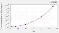 Human FIL1d(Interleukin 1 δ) ELISA Kit