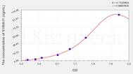 Rat S100A11(S100 Calcium Binding Protein A11) ELISA Kit