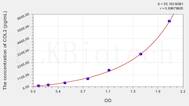 Human COL2(Collagen Type II) ELISA Kit