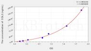 Rat COL2(Collagen Type II) ELISA Kit