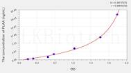 Human PLAA(Phospholipase A2 Activating Protein) ELISA Kit