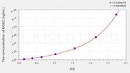 Human NOS2/iNOS(NitricOxide Synthase 2, Inducible) ELISA Kit