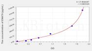 Rat ENA78(Epithelial Neutrophil Activating Peptide 78) ELISA Kit