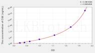 Human CSE(Cystathionine γ Lyase) ELISA Kit