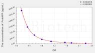 Human ProIAPP(Proislet Amyloid Polypeptide) ELISA Kit