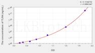 Mouse TLR4(Toll Like Receptor 4) ELISA Kit