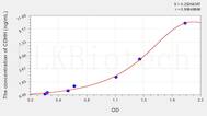 Human CDHH(Cadherin, Heart) ELISA Kit