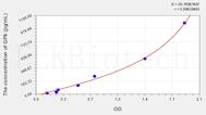 Human GP6(Glycoprotein VI, Platelet) ELISA Kit