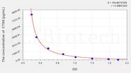 Rat CTXII(Cross Linked C-Telopeptide Of Type II Collagen) ELISA Kit