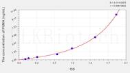 Human PUMA(p53 Upregulated Modulator Of Apoptosis) ELISA Kit