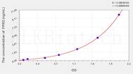 Human FPR2(Formyl Peptide Receptor 2) ELISA Kit