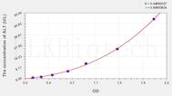 Rat ALT(Alanine Aminotransferase) ELISA Kit