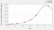 Human CTSS(Cathepsin S) ELISA Kit