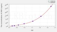 Human LRG1(Leucine Rich α-2-Glycoprotein 1) ELISA Kit