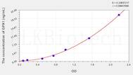 Mouse GPX1(Glutathione Peroxidase 1) ELISA Kit