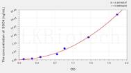 Human SDC4(Syndecan 4) ELISA Kit