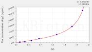 Human IgD(Immunoglobulin D) ELISA Kit