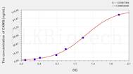 Rat CKMB(Creatine Kinase MB Isoenzyme) ELISA Kit