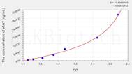 Mouse a1AT(α-1-Antitrypsin) ELISA Kit