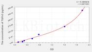 Mouse TGFb3(Transforming Growth Factor β 3) ELISA Kit