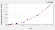 Mouse TLR7(Toll Like Receptor 7) ELISA Kit