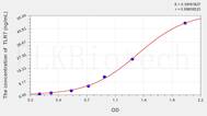 Human TLR7(Toll Like Receptor 7) ELISA Kit